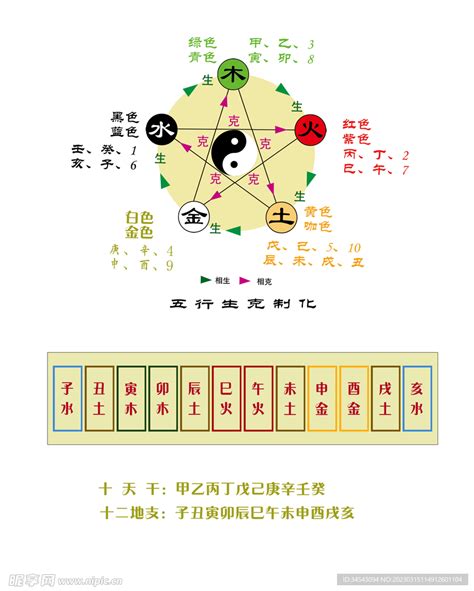 五行数字|五行究竟对应啥数字？